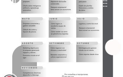 Cronograma de Capacitaciones Centro Pyme 2024